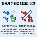 항공권 예약 시 First Name / Last Name 완벽 구별법과 실수 발생 시 대처 요령 총정리/ 여권 이름 성...