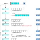 S마켓(시영점) 이미지