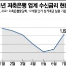 '여름특판' 내놓는 저축銀…하반기 수신곳간 미리 채운다(종합) 이미지