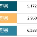 중앙행정컨설팅 이미지