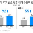 한미수지 이미지
