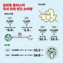 [일일특강] 5/2 생활속 탄소중립-그린라이프 실천교육 | 초보자도 쉽게! 오늘부터 시작하는 녹색소비 5