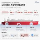 선박종류 총정리, 선종별 특징분석 이미지