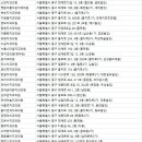 연세이도치과의원 이미지