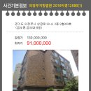 상금로 네이버블로그