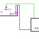 외부여과기 자작을 위한 자료 ( 2. 압력과 여과기 구성) 이미지