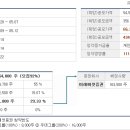 글로벌 이미지