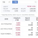 더케이비바이오 | [공지] 코스피 오천 찍은 1월 주식 매매일지