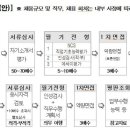 Sba 서울산업진흥원 이미지