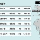 군산경매학원 이미지