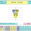 통합리듬댄스 이미지