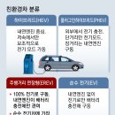 유이주유소 이미지