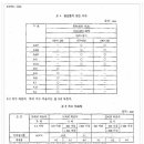 쿠킹호일 두께의 허용오차 범위 설명/ 기준치 중량/ 2011년 협력업체 품질보증서 이미지