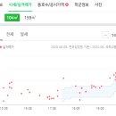 상인속편한내과의원 이미지