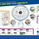 에스엠학원