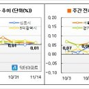 [11월2주 마켓워치] 매수세 끊겨 거래공백 이미지