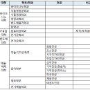 유창메디칼 이미지