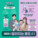 2025년 고용노동부 달라지는 제도 ① 육아휴직 이미지