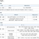 무창포 신비의 바닷길 대하 전어축제(충남 보령) 이미지