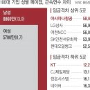 중앙석유상사 이미지