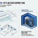 성북구 월곡두산위브 인테리어의 완성, 태경시스템에어컨 시공 후기 (ft. 이룸디자인)