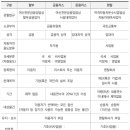 세무법인삼호-남부지점