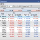 에스와이메디칼 이미지