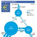 땀과 주식시장- 5월 급락 배경 이미지