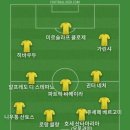 엑셀 COUNTIF가 생각 안 났다가 생각나서 레전드 베스트11 이미지