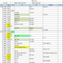 보아스상사 Daum카페