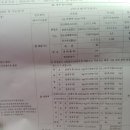 여천자동차종합정비공업사 이미지