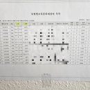 노은1동 행정복지센터 2층 이미지