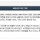 (주)세원물산 이미지