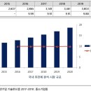 이원다이애그노믹스(주) 이미지
