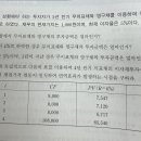 잼관 채권 듀레이션으로 투자금액 구하는 것 질문 이미지