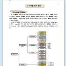 lcd모니터수리책,메인보드수리책,노트북수리책,pcb수리책 안내 및 교육생모집 이미지