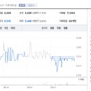 이건산업