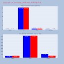 비앤지 코스메틱 이미지