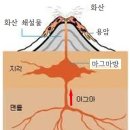 마그마(magma) 이미지