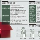 세종 현대 관리 공사 이미지