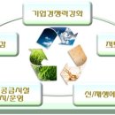 (주)하나에너지 이미지