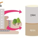 포시즌인사이드 이미지