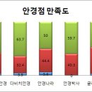 안경박사 아이마트 이미지