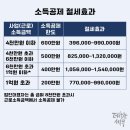 세무법인로움 - 화성시 참샘길 27 | 세무법인로움