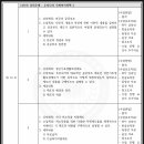 [학점은행제] 사회복지정책론 이미지
