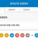 1081회차 로또 1등 당첨번호 이미지