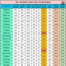 2025년도 제14회 변호사시험 합격자 명단 이미지