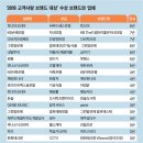 지에이치 자연건강 이미지