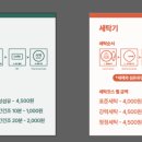 해브어런드리 이미지