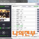 [150301] - 신화 12집 타이틀곡 '표적' 스트리밍 인증 이미지